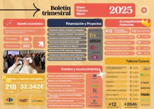 BOLETÍN WEB ENE, FEB, MAR 2025